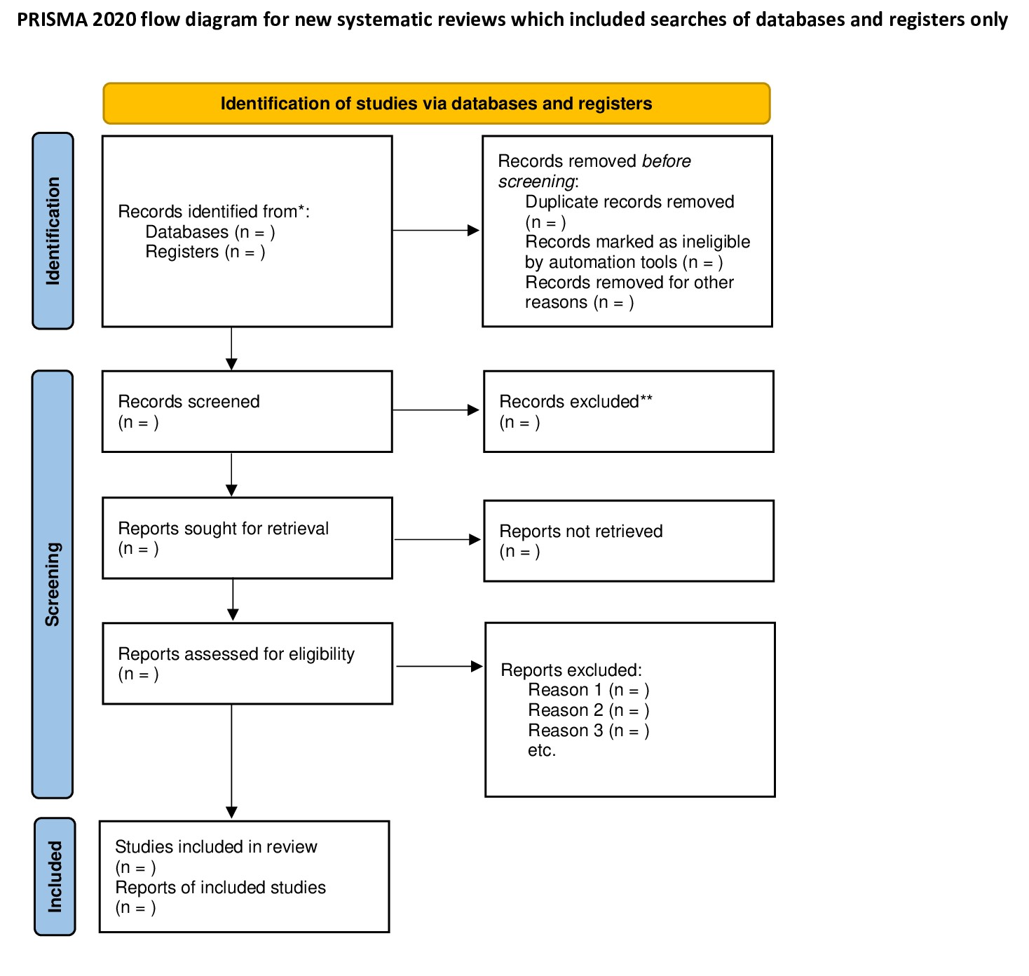 Szablon PRISMA Flow Diagram